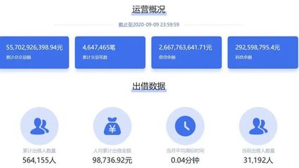 向上金服風險警示引關注，捷越聯合旗下P2P借貸規模超141億凸顯行業轉型壓力