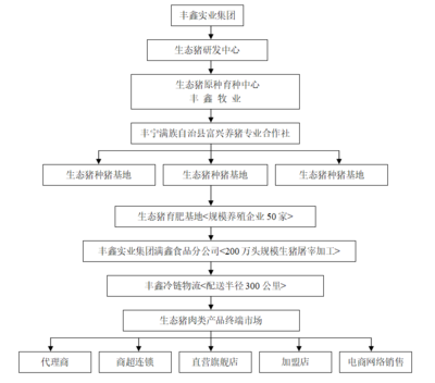 中國動物疫病預(yù)防控制中心的實業(yè)投資管理探索
