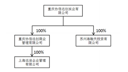獅頭股份終止籌劃重大資產(chǎn)重組 協(xié)信方累計(jì)增持330萬股凸顯實(shí)業(yè)投資管理主線